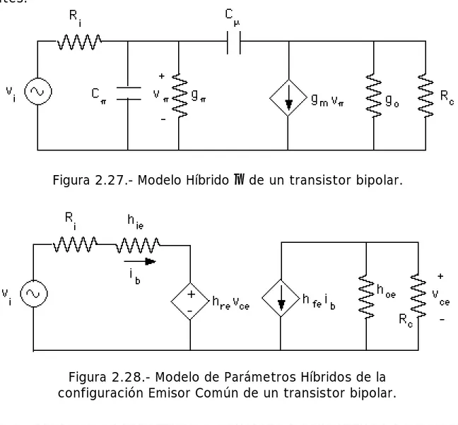 Figura 2.28.- Modelo de Parámetros Híbridos de la configuración Emisor Común de un transistor bipolar.