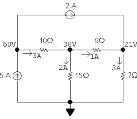 Figure 3: The circuit for Node Voltage Example 1, solved.