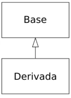 Figura 1.3: subclases