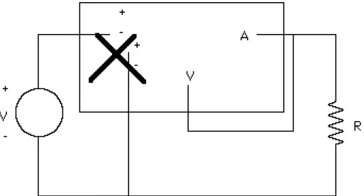 Fig. 7.- Conexión incorrecta  del vatímetro.