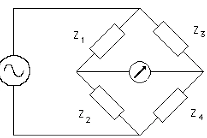 Fig. 1.- Puente de corriente alterna.