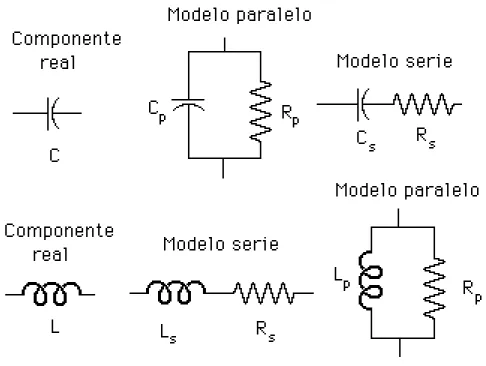 Fig. 2.- Modelos circuitales de capacitores e inductores