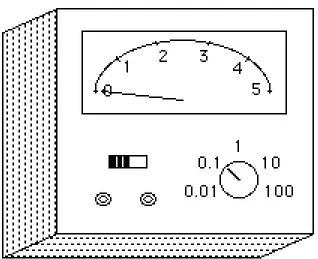 Fig. 7.- Miliamperímetro de 5 escalas
