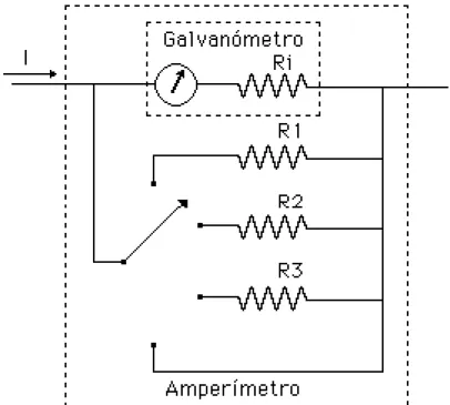 Fig. 7.- Amperímetro de varias escalas
