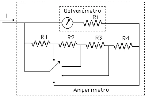 Fig. 9.- Amperímetro de varias escalas con selector de seguridad.