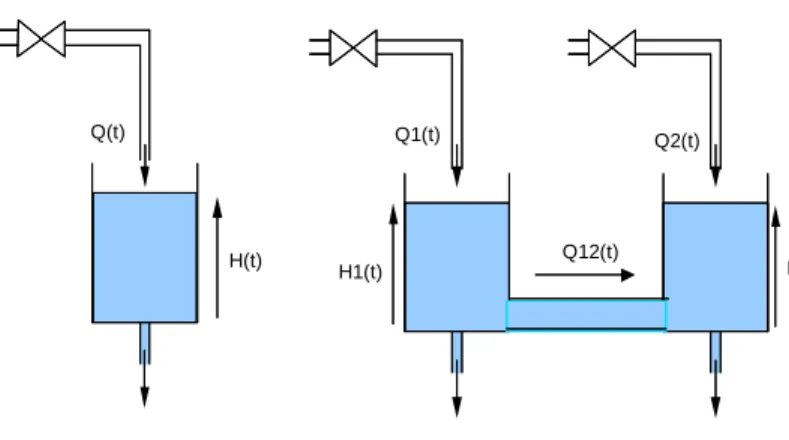 Figure 4: a) Planta: Tanque simple, b) Planta: tanques interconectados.