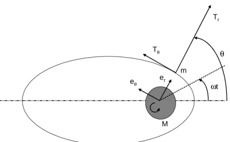 Figure 1: Satélite en órbita con la Tierra
