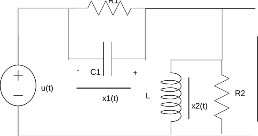 Figure 2: x 1 ; x 2 son las variables de estados