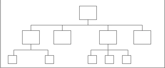 Figura 1.1. Diagrama de módulos