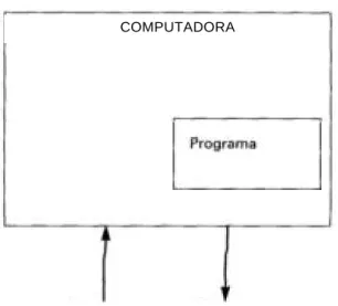 Figura  1.1.  Proceso de información en una computadora. 