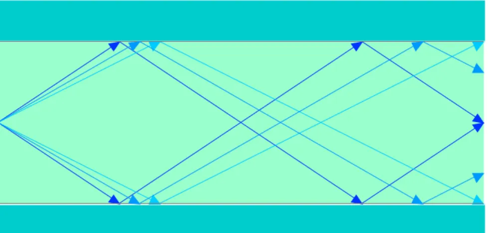 Fig. 5.3: Diferencia de recorridos para la propagación de tres componentes  espectrales y un solo modo 