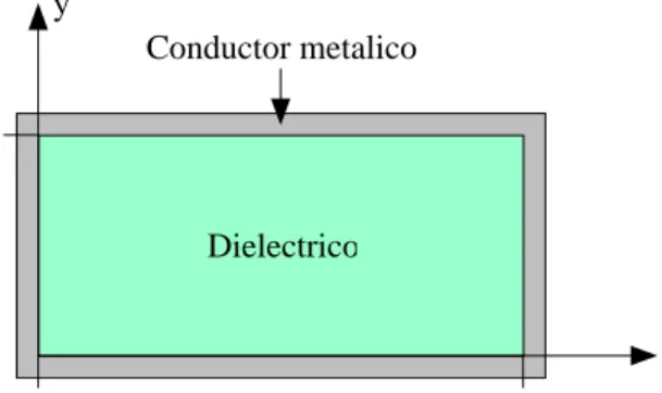 Fig. 4.3: Sección transversal de una guía de ondas metálica de sección  transversal rectangular 