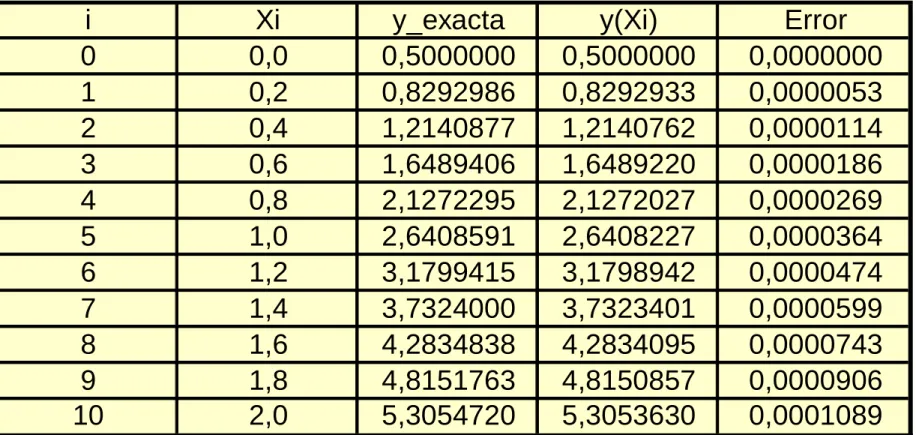 tabla siguiente