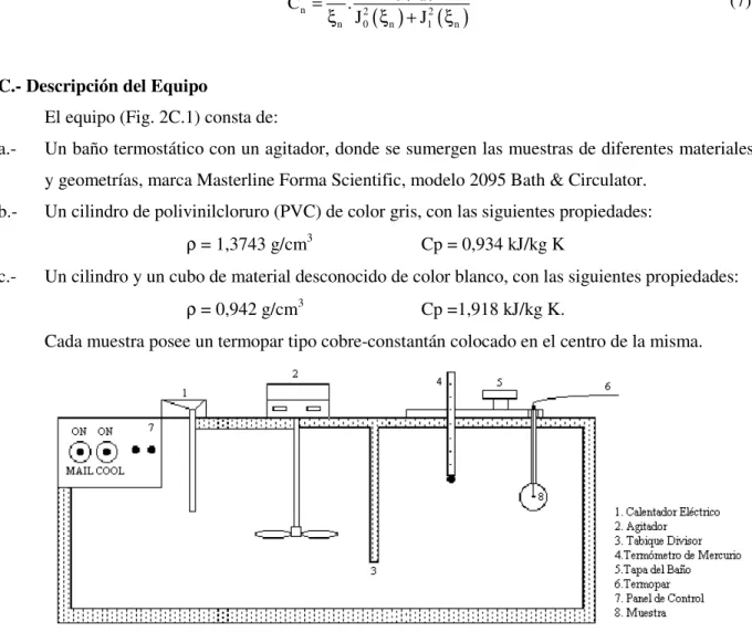 Figura 2C.1. Diagrama del equipo 