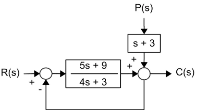 Figura 0.5: Diagrama de Bloques. Error a la Perturbación