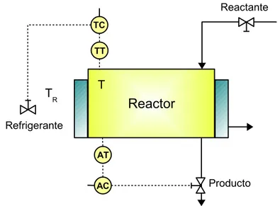 Figura 1.5: Control del Reactor (Retroalimentación Simple)