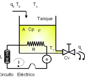 Figura 1.25: Ejercicio Termoeléctrico
