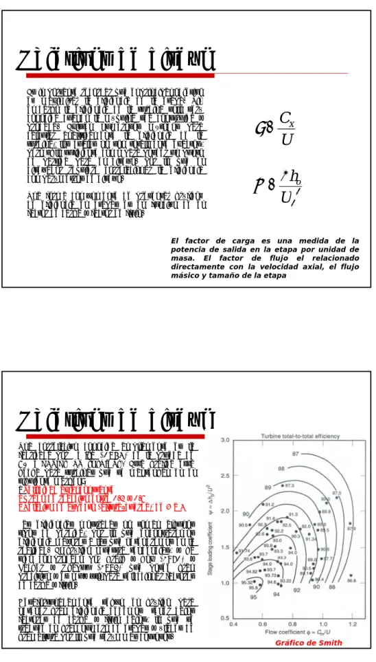 Gráfico de Smith