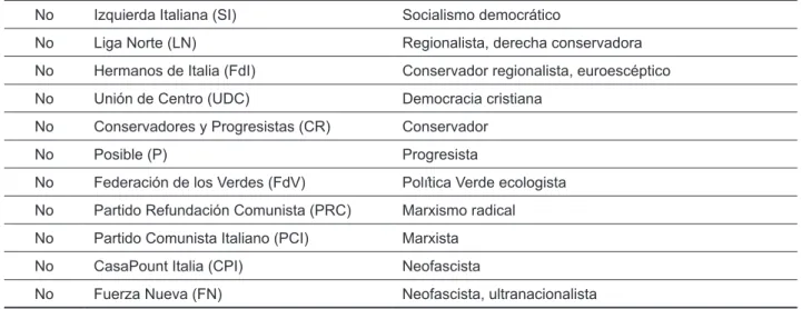 cuadro 2.  Votos En El rEFEréndum (Votos)  22