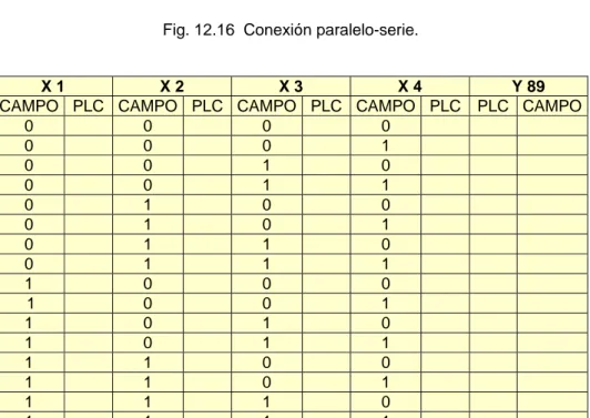 Tabla 12.4  Determinar el comportamiento del arreglo paralelo-serie. 