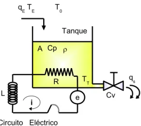 Figura 1.25: Ejercicio Termoeléctrico