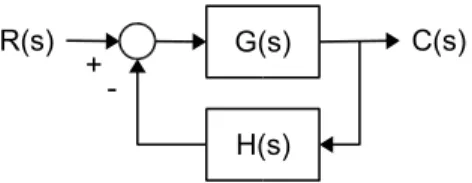 Figura 1.29: Esquema de Alimentación Simple