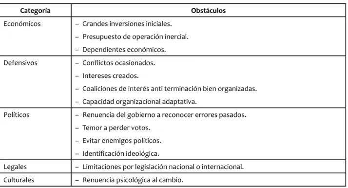 tabla 1.  tiPos de obstÁCulos Para la terminaCión de PolítiCas PúbliCas