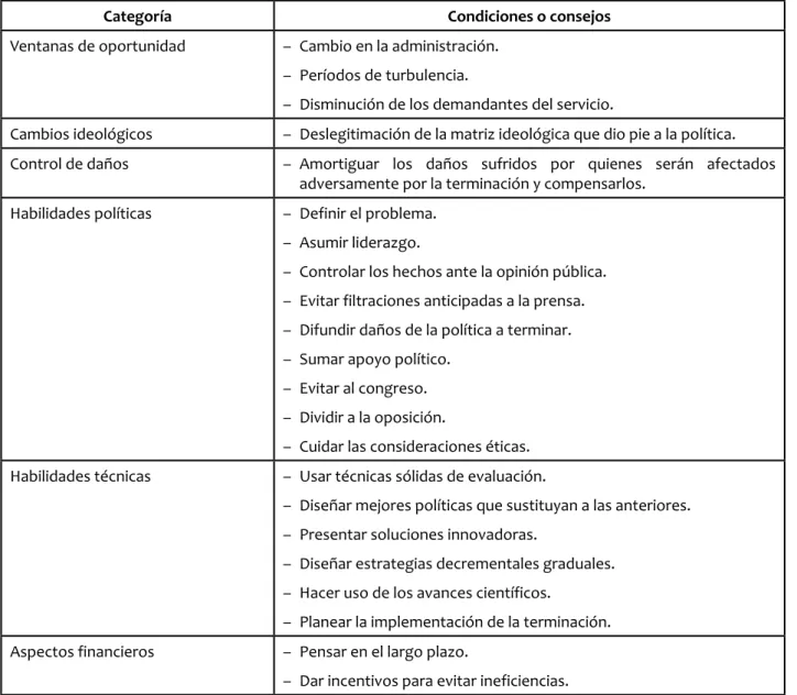tabla 2.  CondiCiones y ConseJos una terminaCión eXitosa