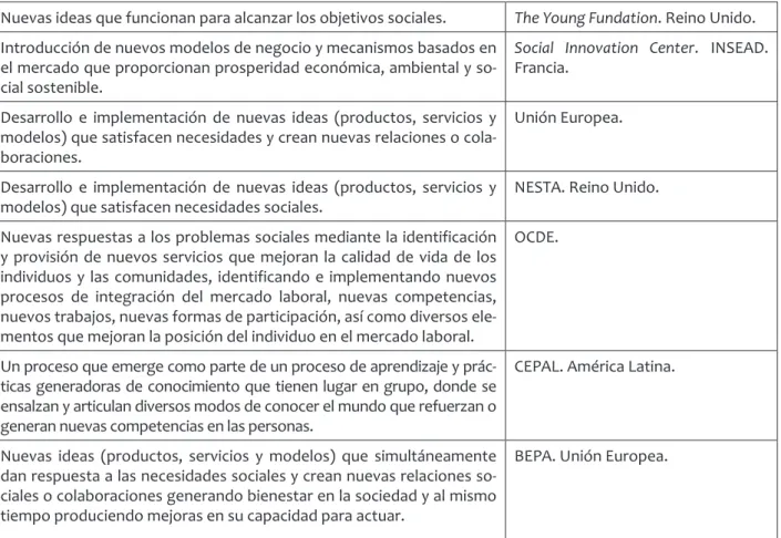 Tabla 2.  definiCiones de innovaCión soCial por orden CronológiCo y según auTores.