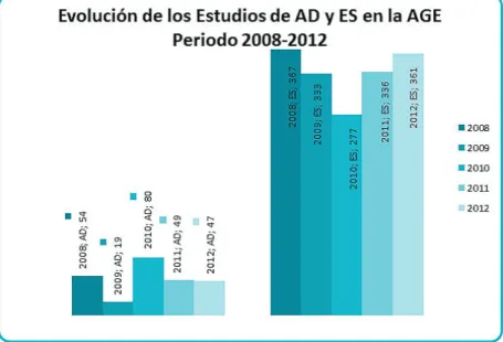 Gráfico 1