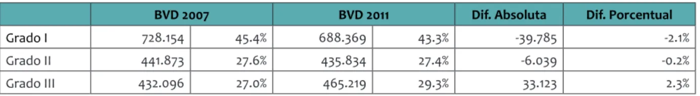 Tabla 5. Comparación población dependiente según BVD. Población teórica