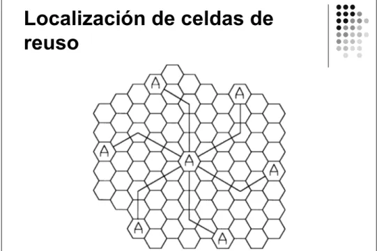 Figure 3.2 Method of locating co-channel cells in a cellular system.  In this example, N = 19 (i.e., I = 3, j = 2).