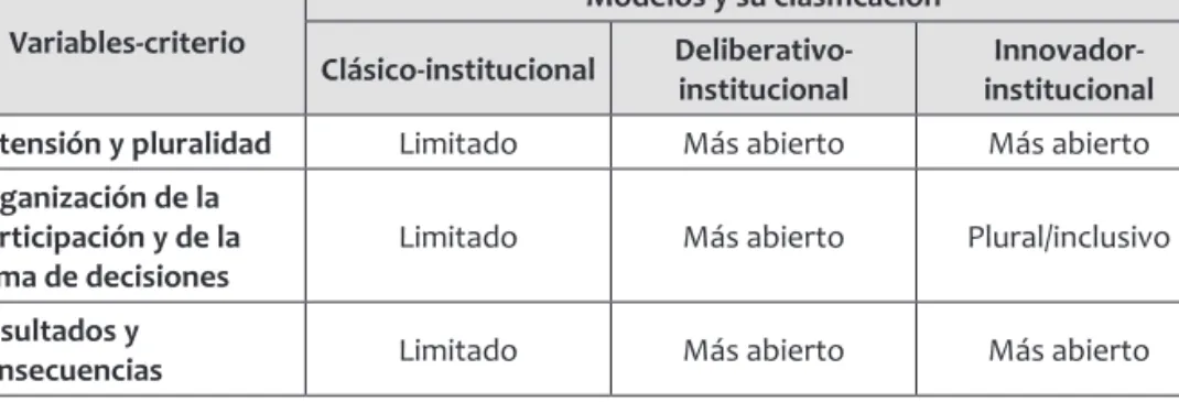 CUADRO 4 Resumen de las reflexiones Variables-criterio