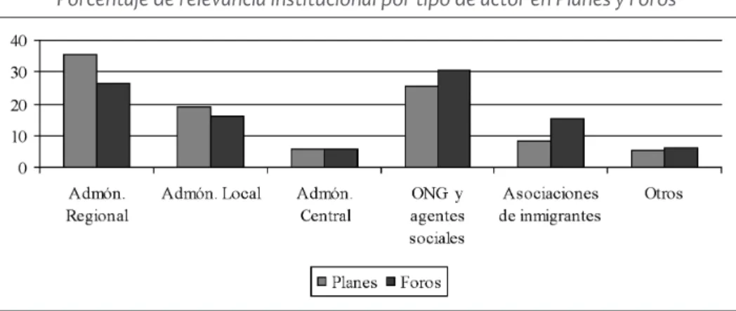 GRÁFICO 1