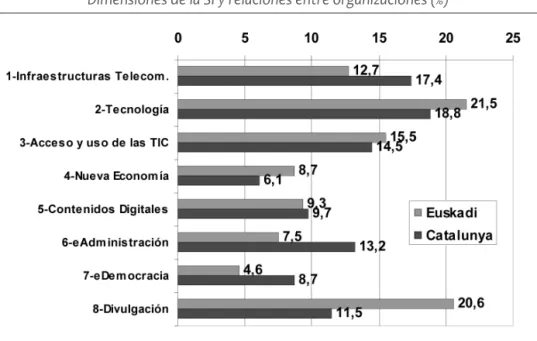 GRÁFICO 1