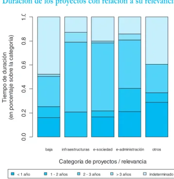 GRÁFICO 2