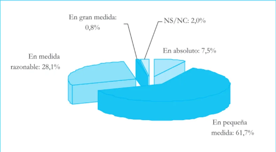 GRÁFICO 7
