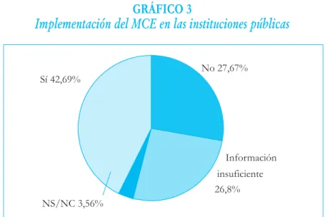 GRÁFICO 3