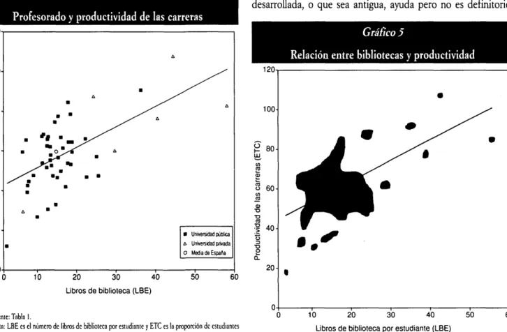 Gráfico 5