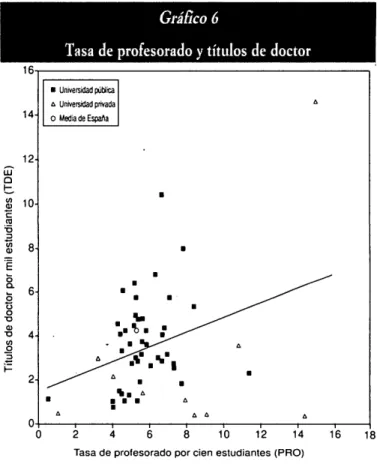 Gráfico 6