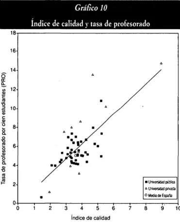 Gráfico 10