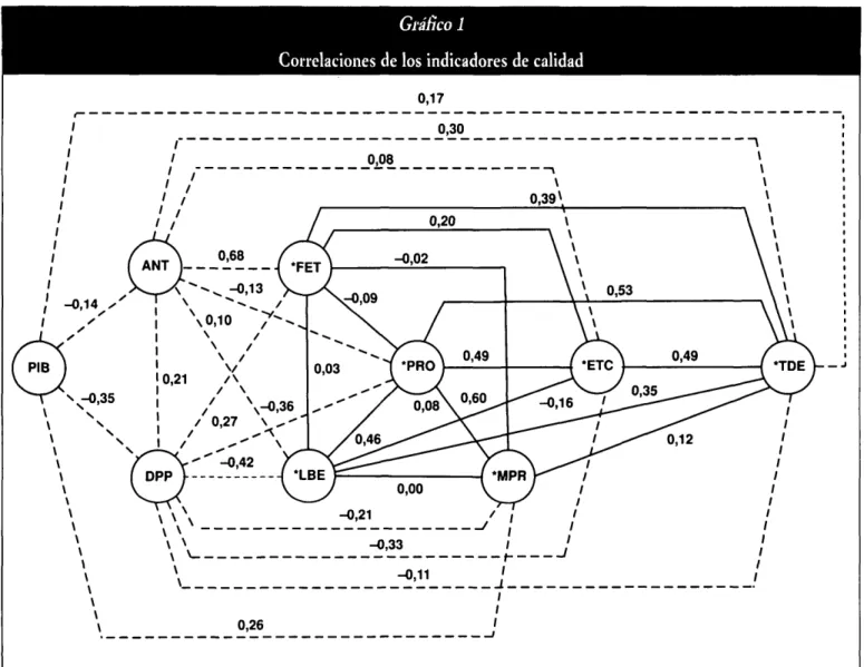 Gráfico 1