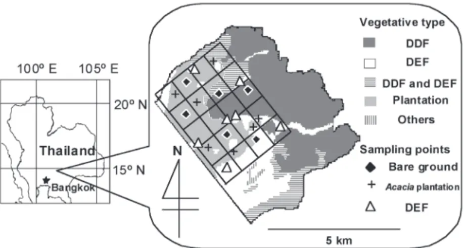 Fig.  1.  Map  the  Sakaerat  Environmental  Research  Station  (SERS)  and  the  sampling  points