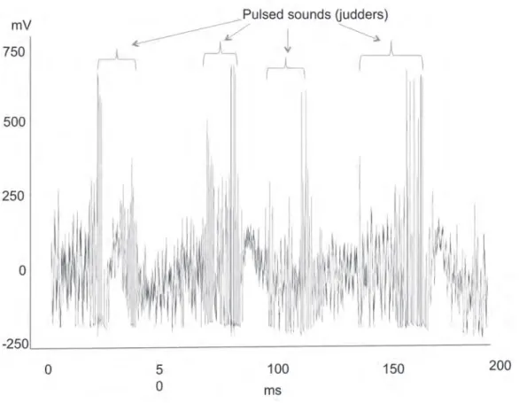 Fig. 3. B). A song consisting of a series of pulsed sounds (judders) produced by the male of Centruroides margaritatus.