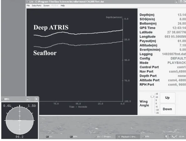 Fig. 3.  Screen capture of the control software.  A number of parameters are displayed in real time, including boat coor- coor-dinates, water depth, vehicle depth, and wing angle