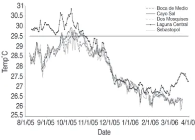 Fig.  2  shows  the  variations  of  seawater  temperature  during  the  study  period