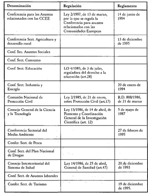 Cuadro tomado del artículo de A. HERNÁNDEZ LAFÚENTE, «Técnicas y fórmulas de cooperación...», op