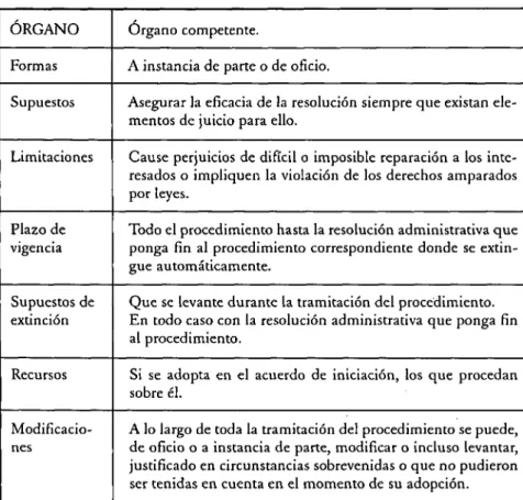 CUADRO RESUMEN