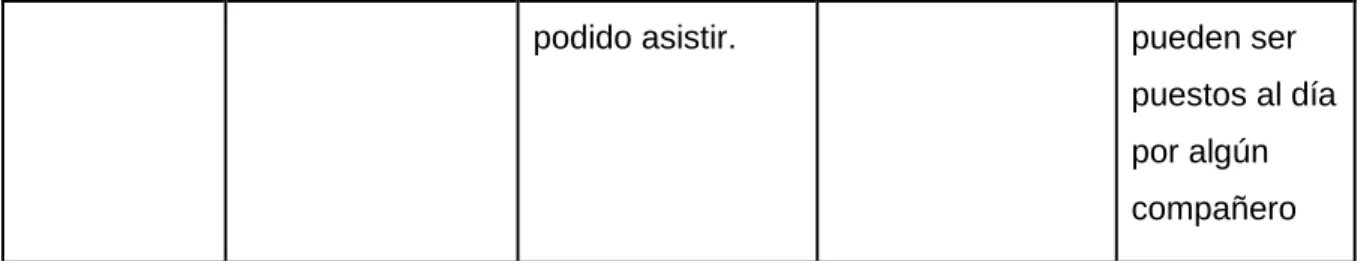 Tabla 2: Elección de acciones 