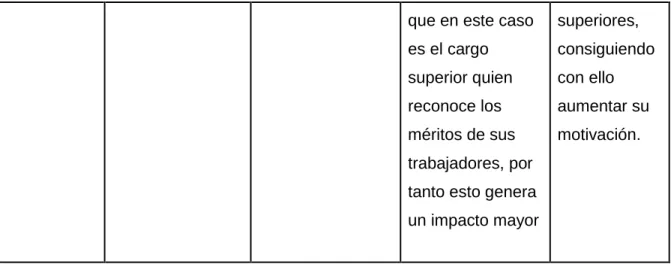 Tabla 5: Elección de acciones 